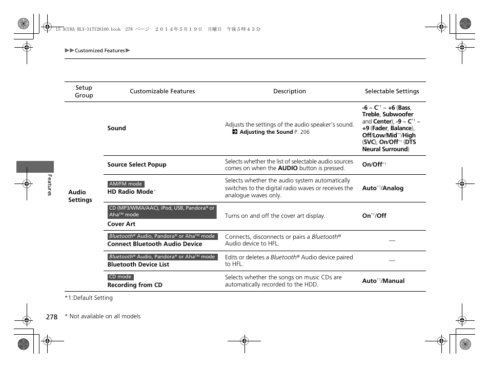 Acura 2015 RLX - Owner's Manual User Manual | Page 279 / 521