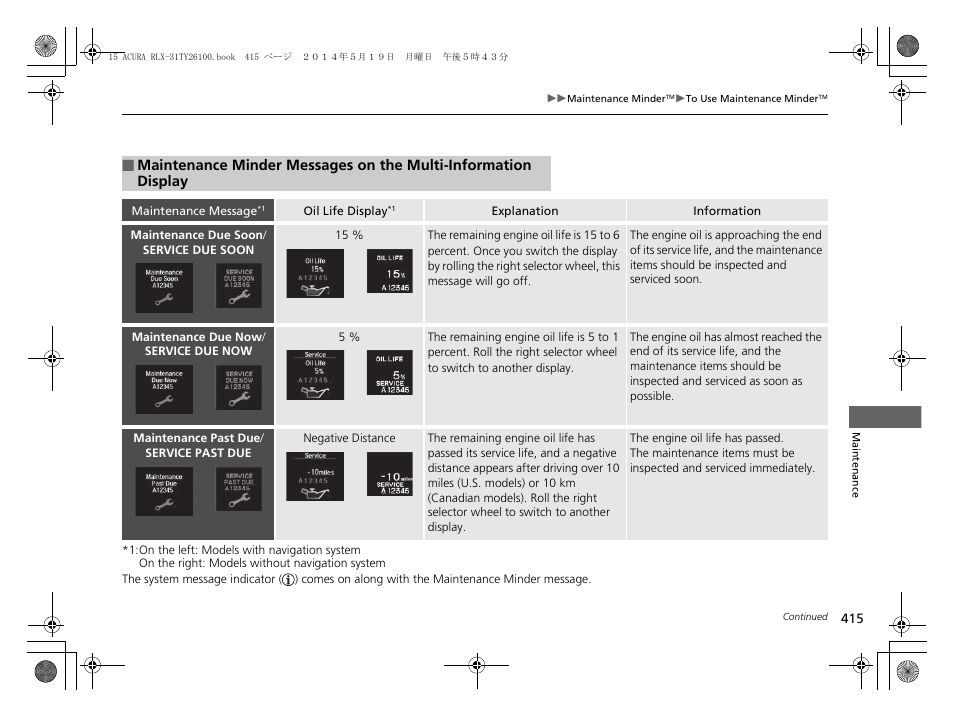 Maintenance minder messages on the multi, Information display | Acura 2015 RLX - Owner's Manual User Manual | Page 416 / 521
