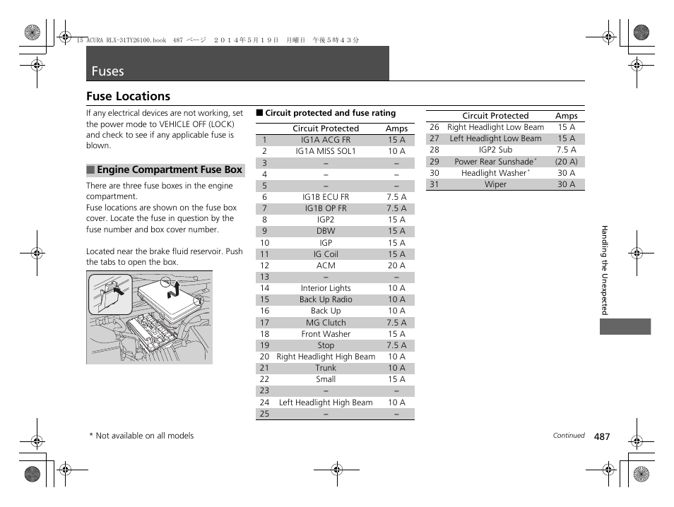 Fuses p. 487, P 487, Fuses | Fuse locations | Acura 2015 RLX - Owner's Manual User Manual | Page 488 / 521