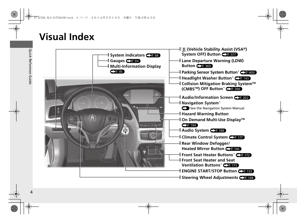 Quick reference guide, Visual index | Acura 2015 RLX - Owner's Manual User Manual | Page 5 / 521