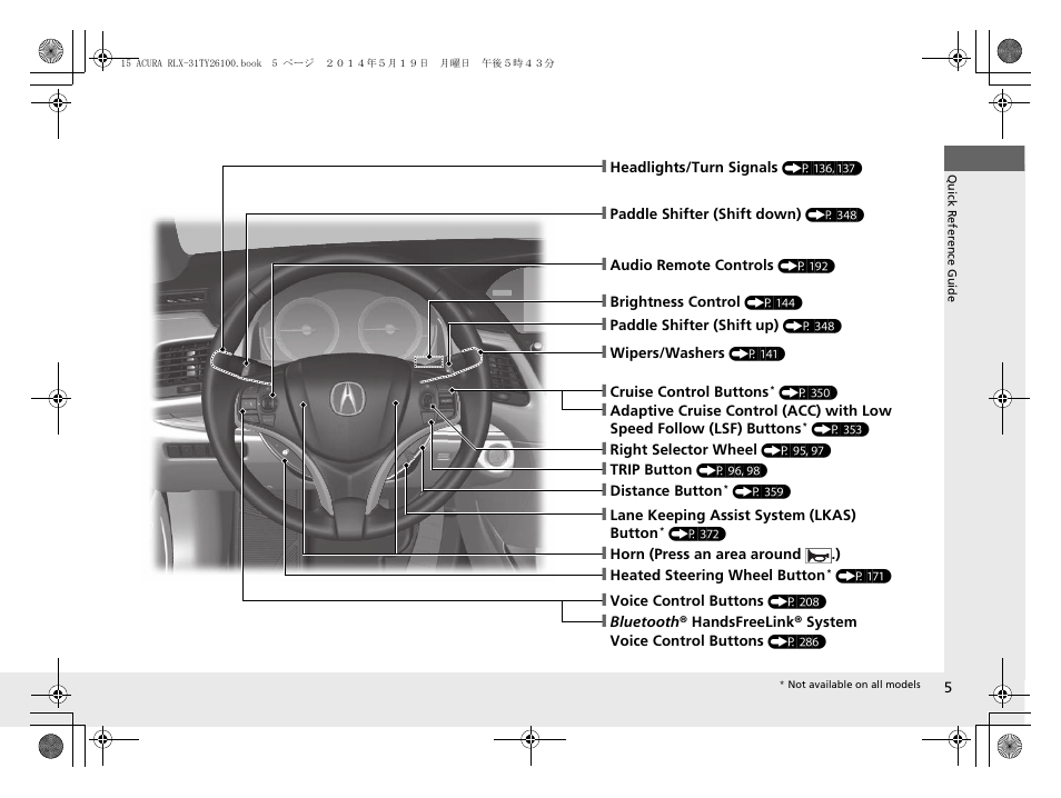 Acura 2015 RLX - Owner's Manual User Manual | Page 6 / 521