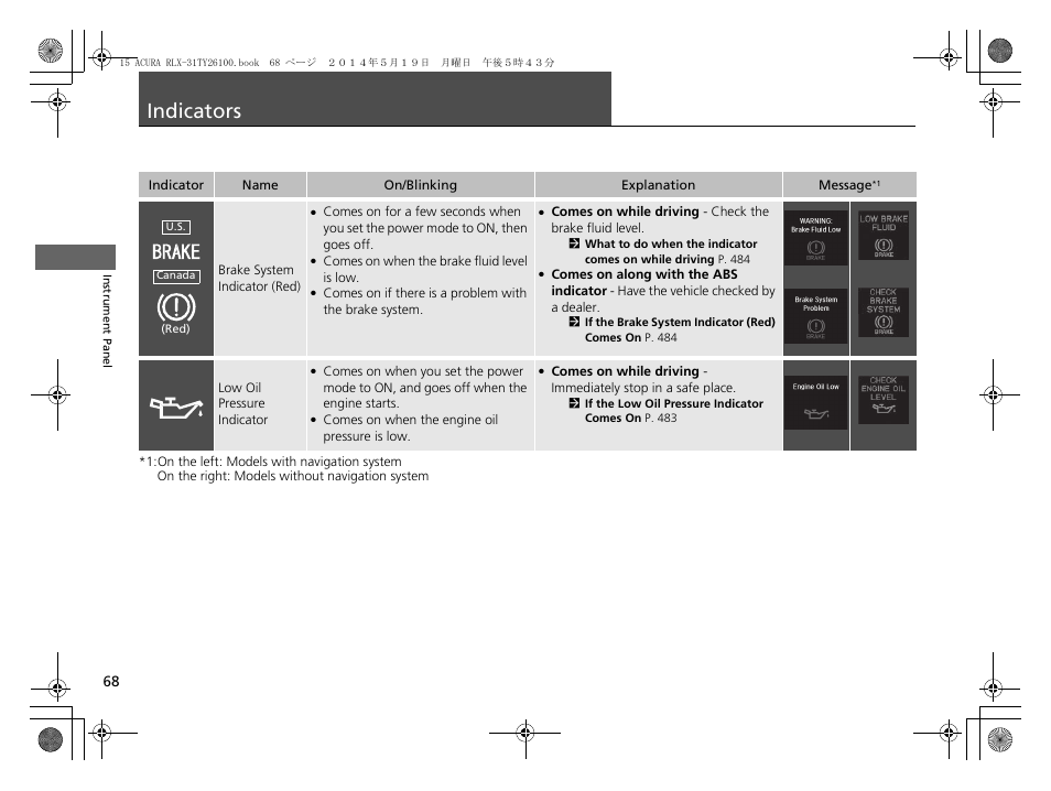 Indicators p. 68, P 68), Indicators | Acura 2015 RLX - Owner's Manual User Manual | Page 69 / 521