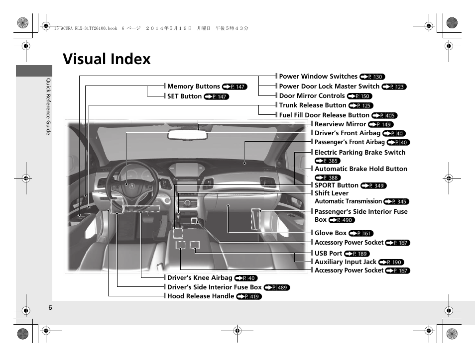 Visual index | Acura 2015 RLX - Owner's Manual User Manual | Page 7 / 521