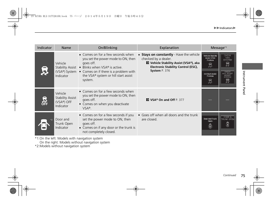 Door and trunk open indicator | Acura 2015 RLX - Owner's Manual User Manual | Page 76 / 521