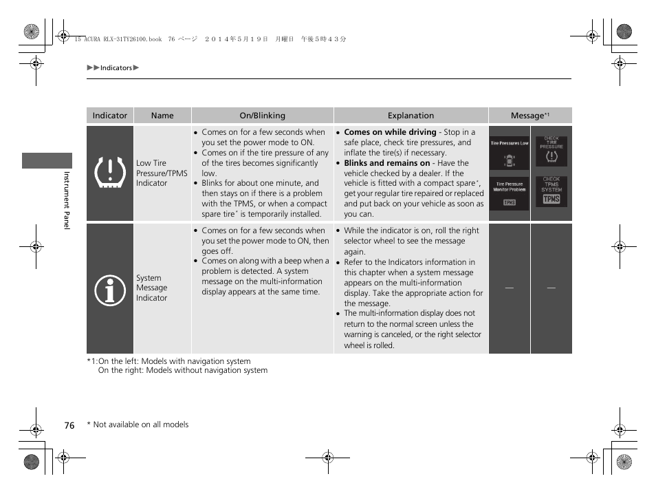 Acura 2015 RLX - Owner's Manual User Manual | Page 77 / 521