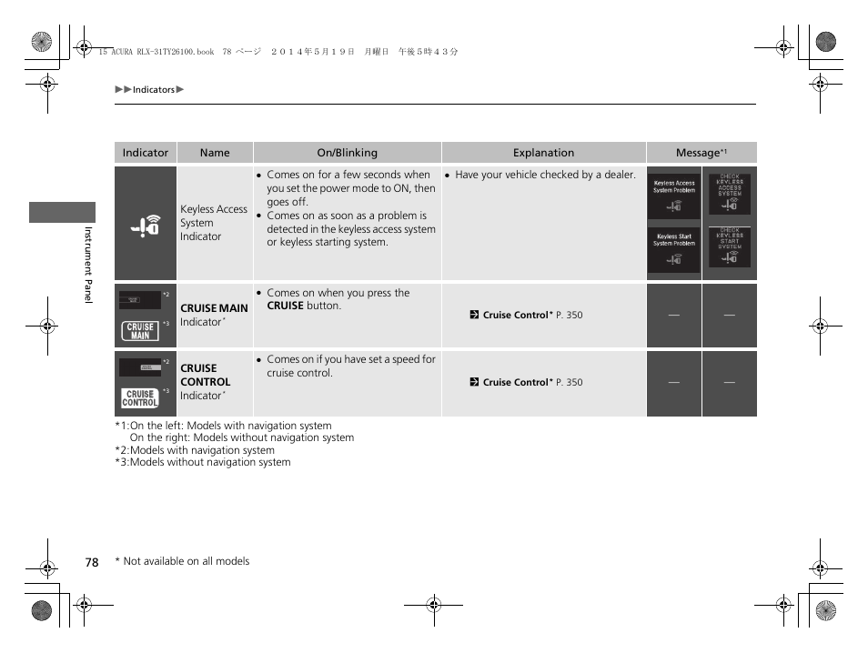 Acura 2015 RLX - Owner's Manual User Manual | Page 79 / 521