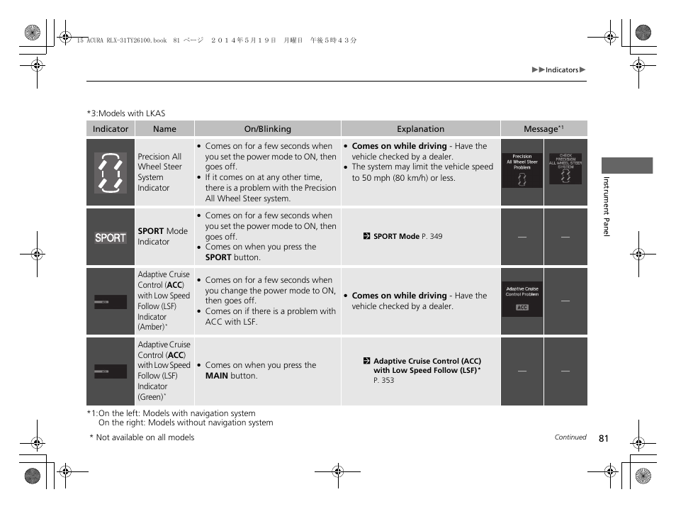 Acura 2015 RLX - Owner's Manual User Manual | Page 82 / 521