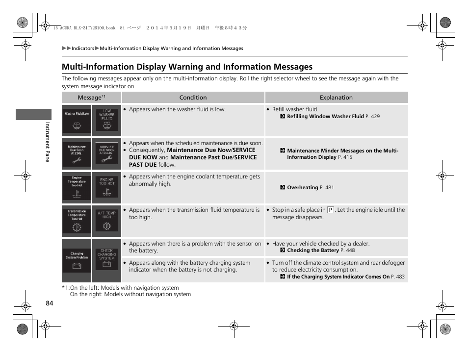 Multi-information display warning and, Information messages | Acura 2015 RLX - Owner's Manual User Manual | Page 85 / 521