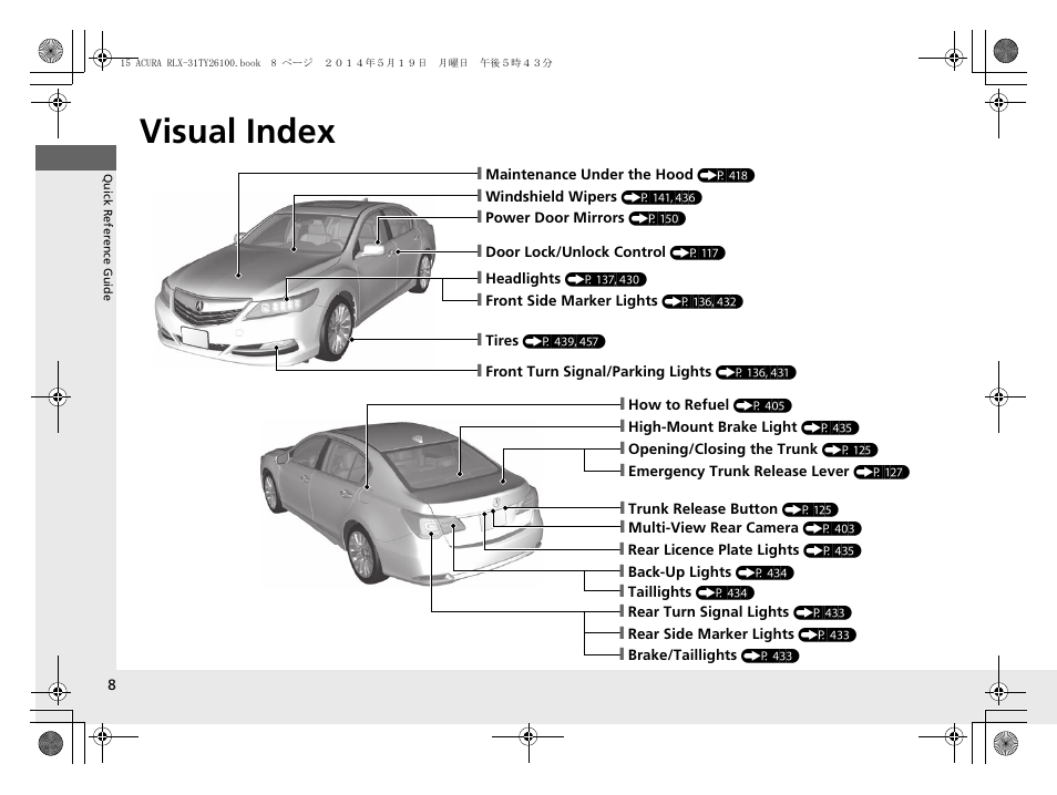 Visual index | Acura 2015 RLX - Owner's Manual User Manual | Page 9 / 521