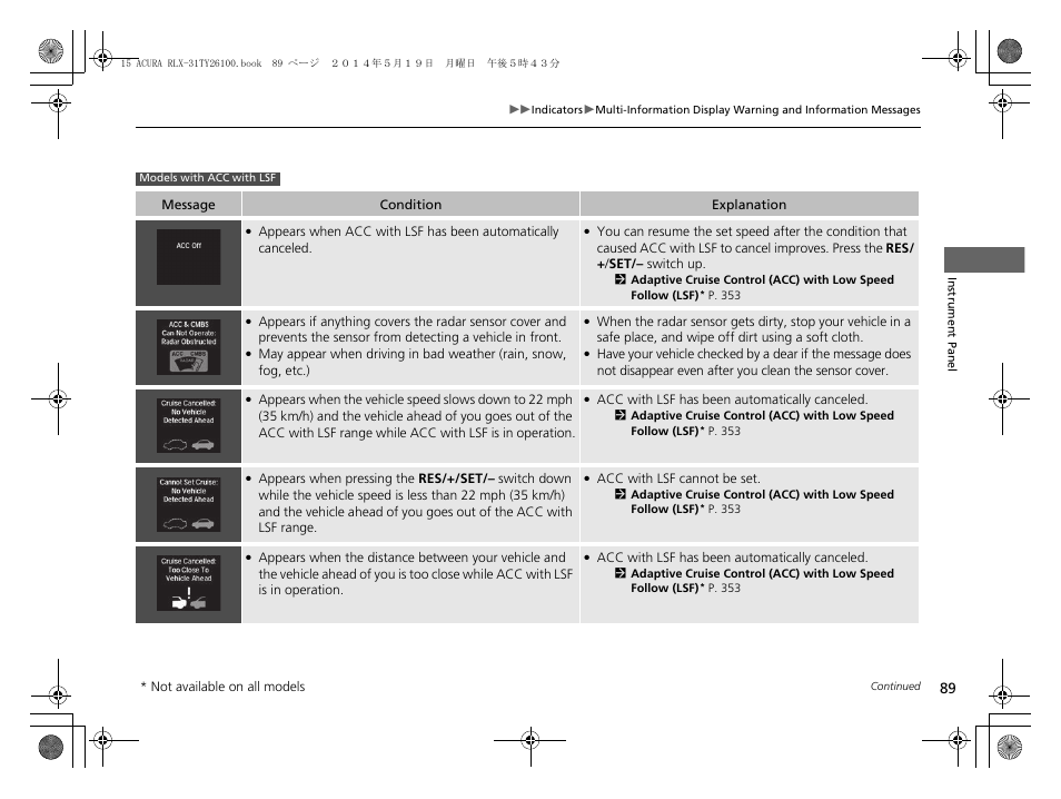 Acura 2015 RLX - Owner's Manual User Manual | Page 90 / 521