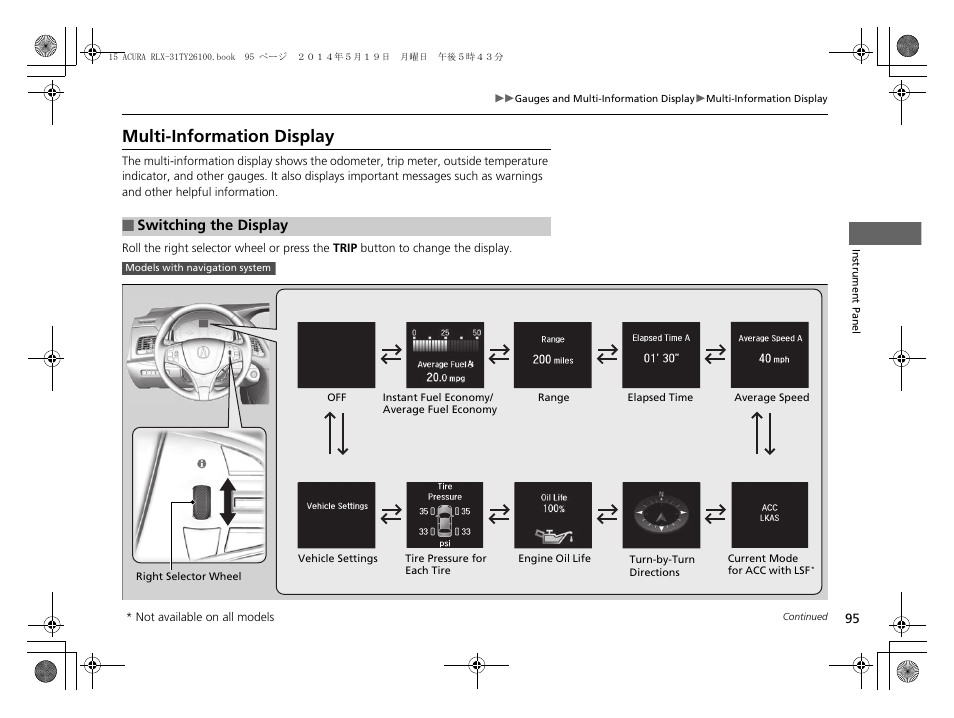 P 95), Multi-information display | Acura 2015 RLX - Owner's Manual User Manual | Page 96 / 521