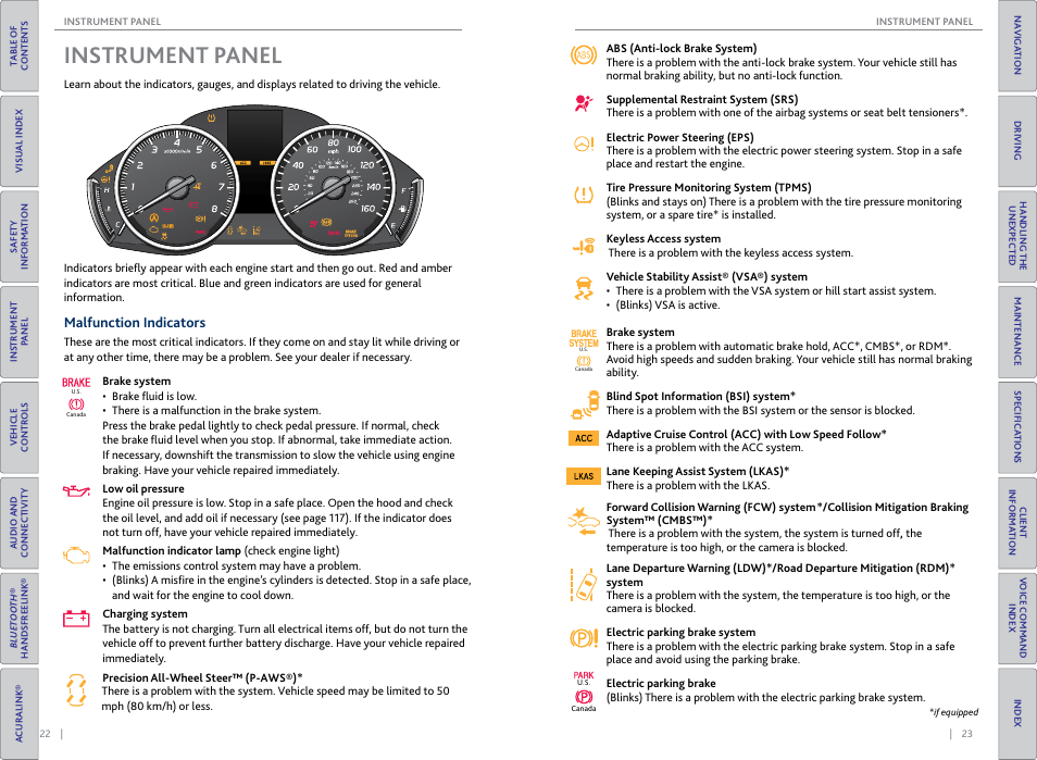 Instrument panel, Malfunction indicators, Instrument | Panel, P. 22 | Acura 2015 TLX - Owner's Guide (Without Software Update) Ver. ST02 User Manual | Page 15 / 75