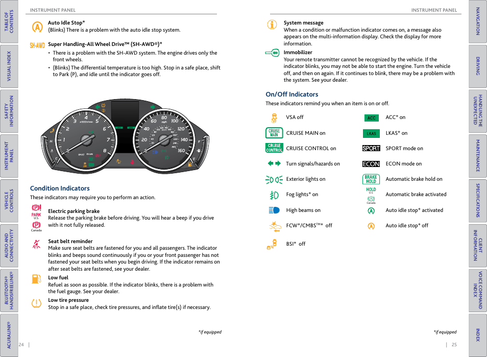 Condition indicators, On/off indicators, Condition indicators on/off indicators | Acura 2015 TLX - Owner's Guide (Without Software Update) Ver. ST02 User Manual | Page 16 / 75