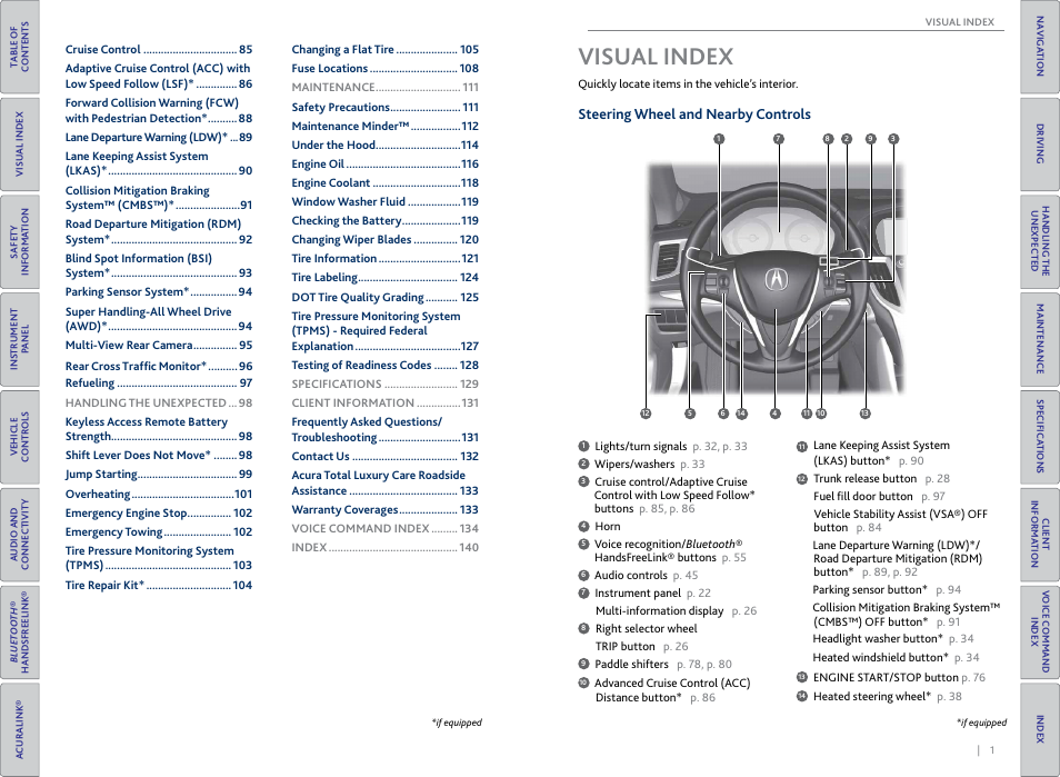 Visual index, Steering wheel and nearby controls | Acura 2015 TLX - Owner's Guide (Without Software Update) Ver. ST02 User Manual | Page 4 / 75