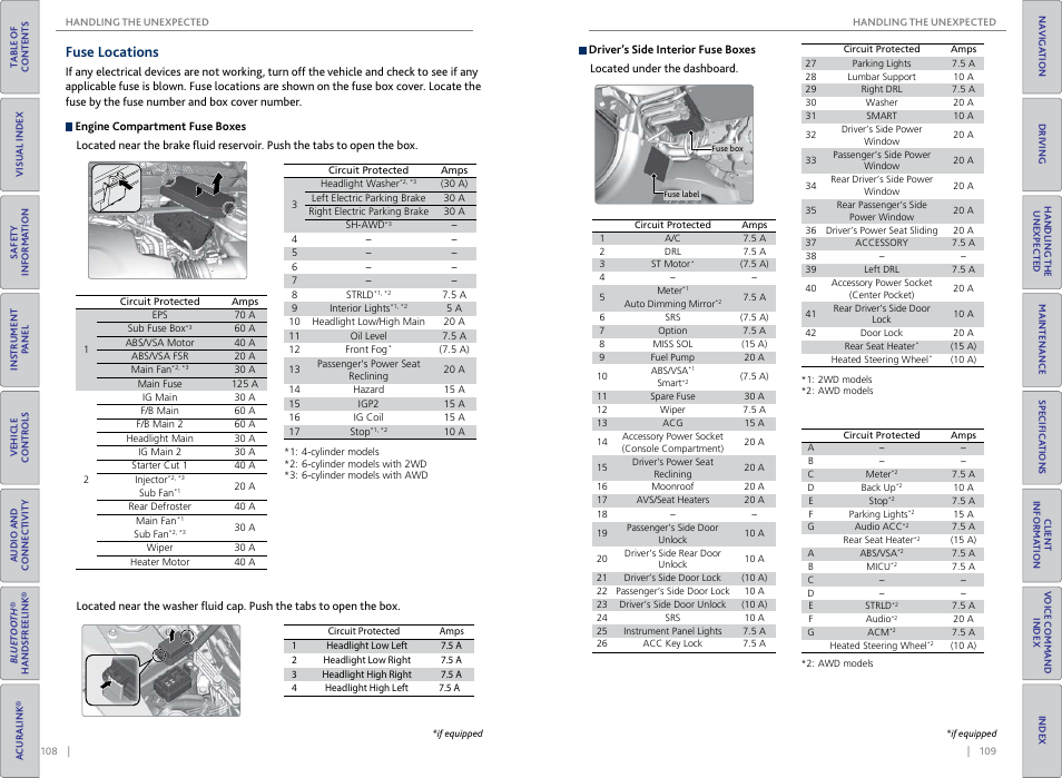 Fuse locations | Acura 2015 TLX - Owner's Guide (Without Software Update) Ver. ST02 User Manual | Page 58 / 75