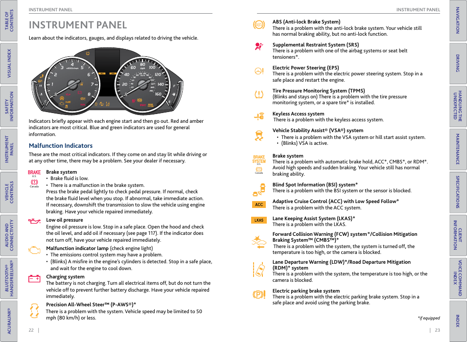 Instrument, Panel, Instrument panel | Malfunction indicators, P. 22 | Acura 2015 TLX - Owner's Guide (With Software Update) Ver. ST03 User Manual | Page 15 / 75