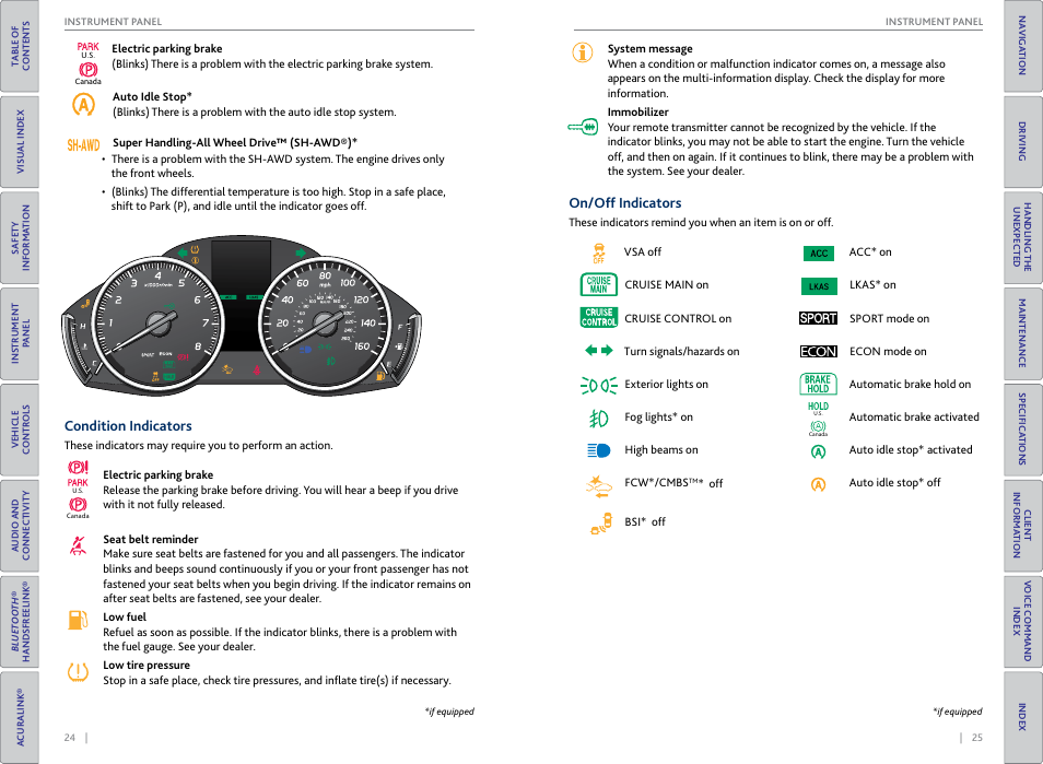 Condition indicators on/off indicators | Acura 2015 TLX - Owner's Guide (With Software Update) Ver. ST03 User Manual | Page 16 / 75