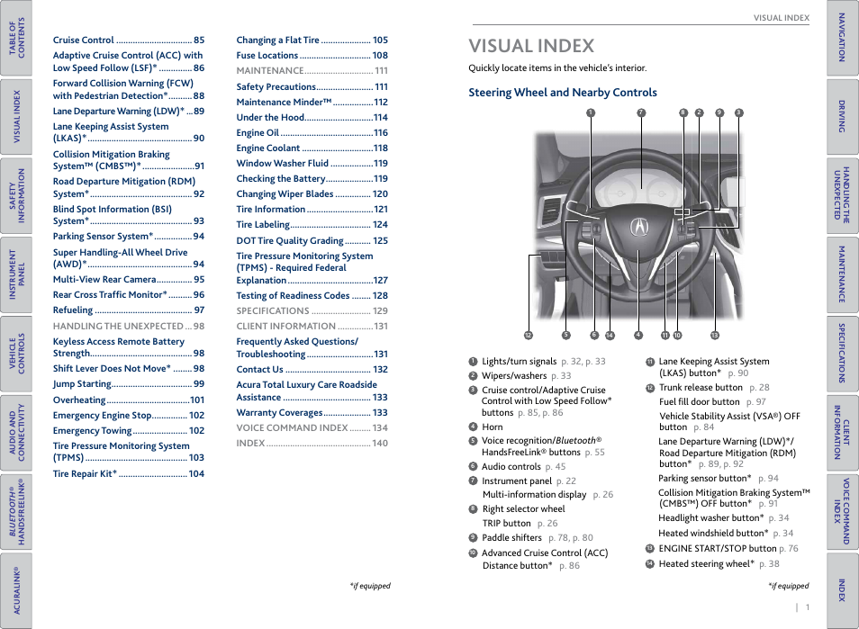 Visual index, Steering wheel and nearby controls | Acura 2015 TLX - Owner's Guide (With Software Update) Ver. ST03 User Manual | Page 4 / 75