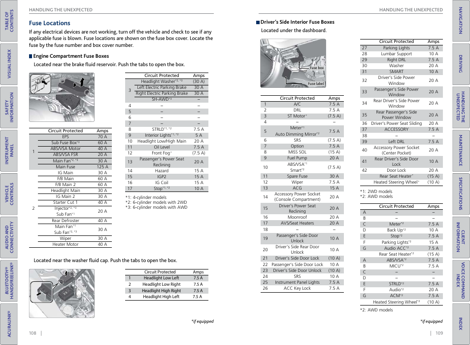 Fuse locations | Acura 2015 TLX - Owner's Guide (With Software Update) Ver. ST03 User Manual | Page 58 / 75
