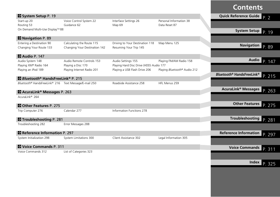 Acura 2015 TLX - Navigation Manual (Without Software Update) Ver. ST02 User Manual | Page 2 / 329