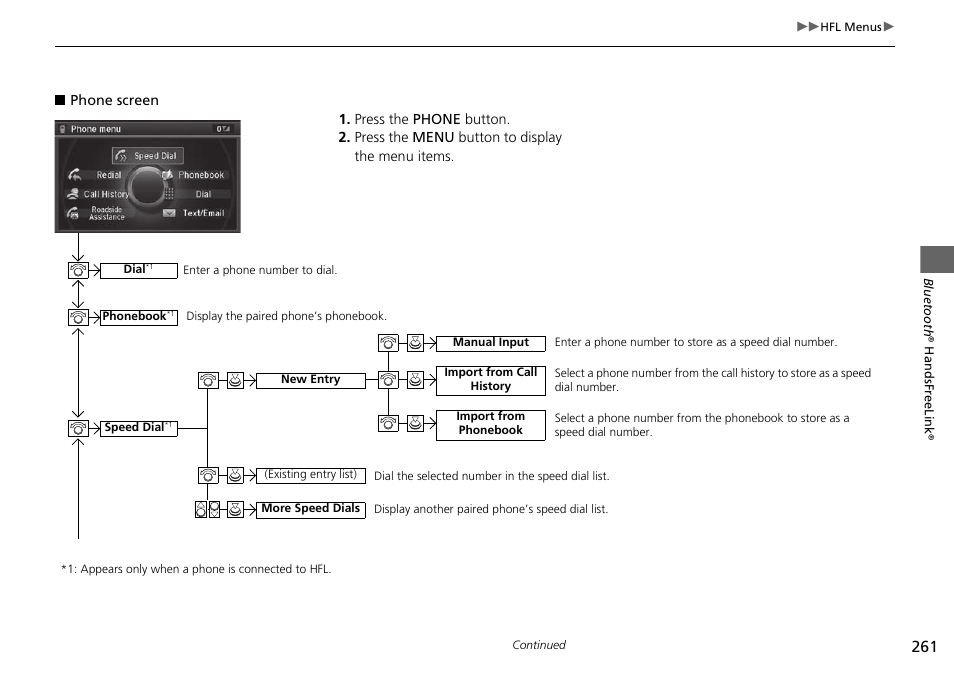 Acura 2015 TLX - Navigation Manual (Without Software Update) Ver. ST02 User Manual | Page 262 / 329