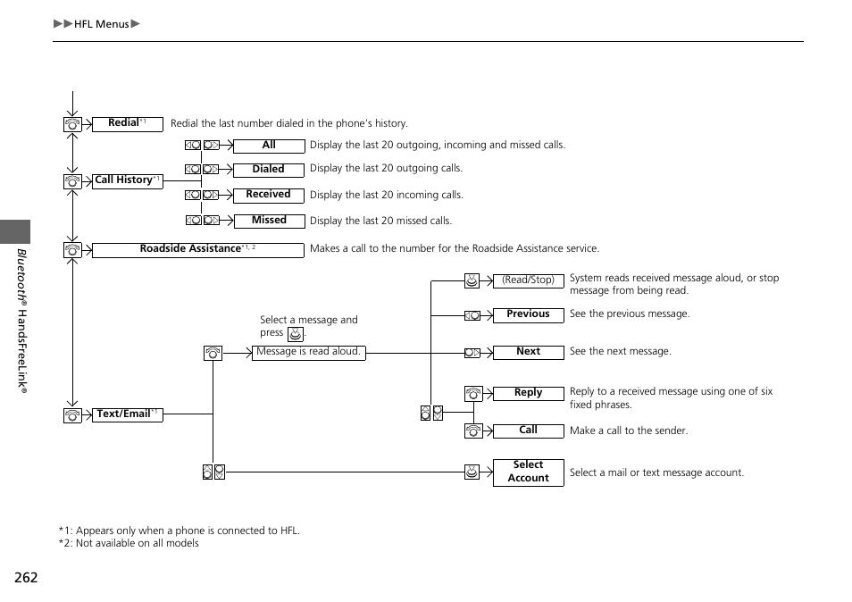Acura 2015 TLX - Navigation Manual (Without Software Update) Ver. ST02 User Manual | Page 263 / 329