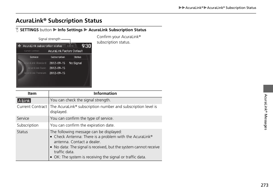 Acuralink® subscription status | Acura 2015 TLX - Navigation Manual (Without Software Update) Ver. ST02 User Manual | Page 274 / 329