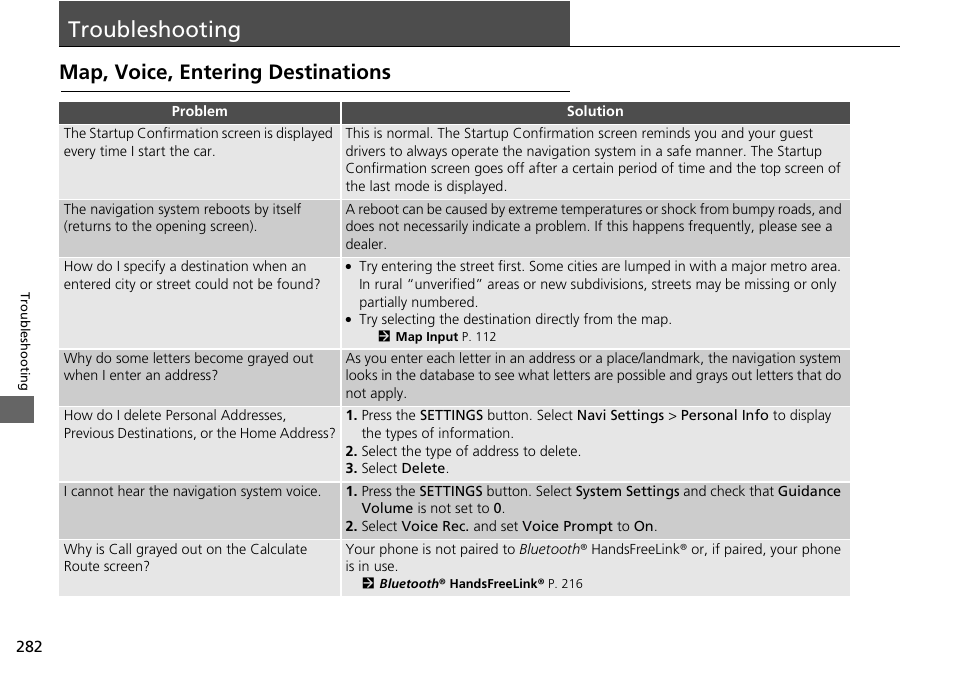 Troubleshooting 282, Troubleshooting, Map, voice, entering destinations | Acura 2015 TLX - Navigation Manual (Without Software Update) Ver. ST02 User Manual | Page 283 / 329