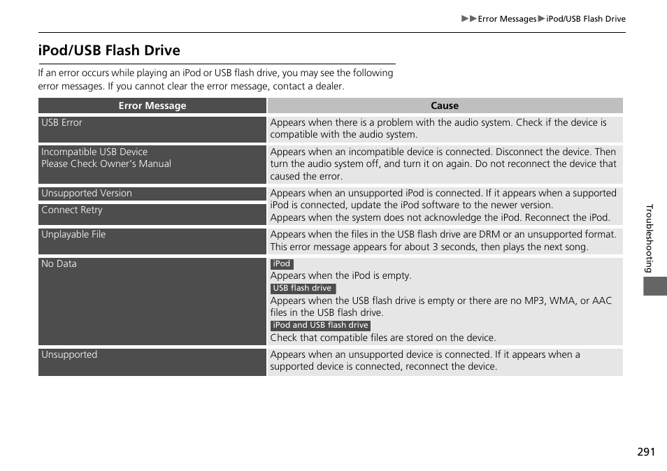 Ipod/usb flash drive | Acura 2015 TLX - Navigation Manual (Without Software Update) Ver. ST02 User Manual | Page 292 / 329