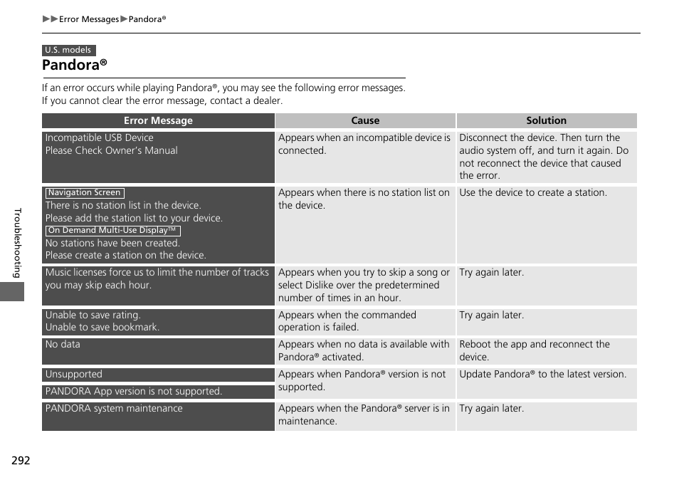 Pandora | Acura 2015 TLX - Navigation Manual (Without Software Update) Ver. ST02 User Manual | Page 293 / 329