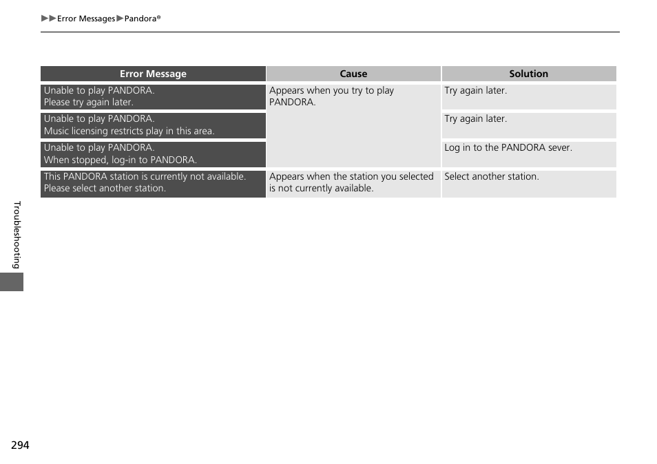Acura 2015 TLX - Navigation Manual (Without Software Update) Ver. ST02 User Manual | Page 295 / 329