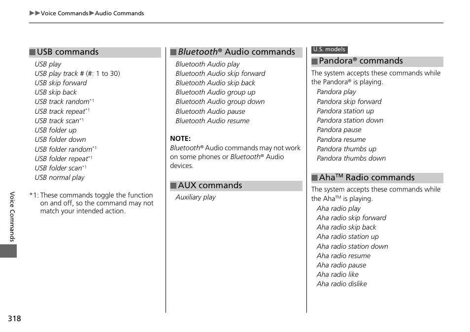 Pandora® commands p. 318, Radio commands p. 318, Bluetooth ® audio commands | Usb commands, Bluetooth ® audio commands ■ aux commands, Pandora® commands ■ aha, Radio commands | Acura 2015 TLX - Navigation Manual (Without Software Update) Ver. ST02 User Manual | Page 319 / 329