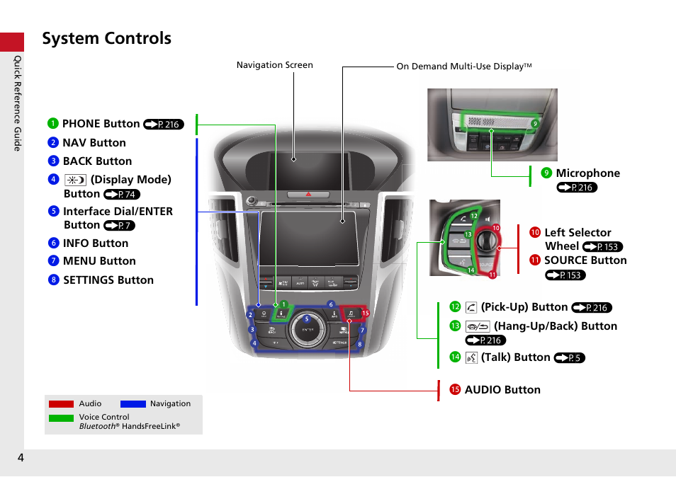 System controls | Acura 2015 TLX - Navigation Manual (Without Software Update) Ver. ST02 User Manual | Page 5 / 329