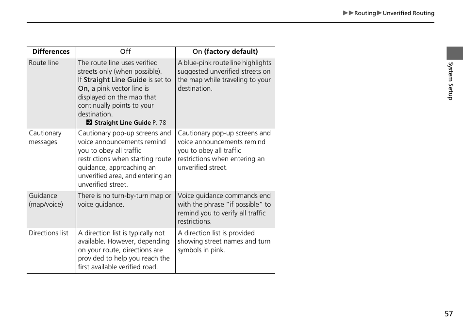 Acura 2015 TLX - Navigation Manual (Without Software Update) Ver. ST02 User Manual | Page 58 / 329
