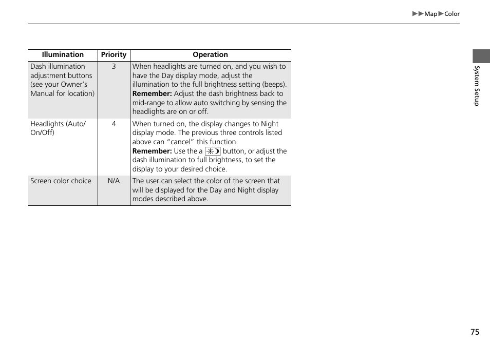 Acura 2015 TLX - Navigation Manual (Without Software Update) Ver. ST02 User Manual | Page 76 / 329