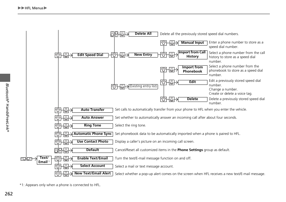 Acura 2015 TLX - Navigation Manual (With Software Update) Ver. ST03 User Manual | Page 263 / 333