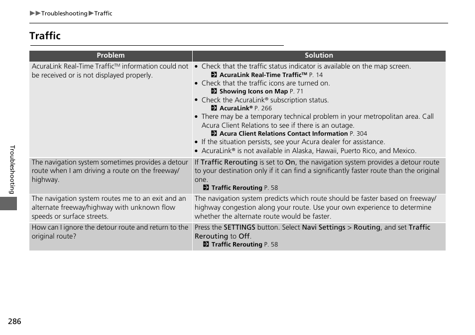 Traffic | Acura 2015 TLX - Navigation Manual (With Software Update) Ver. ST03 User Manual | Page 287 / 333