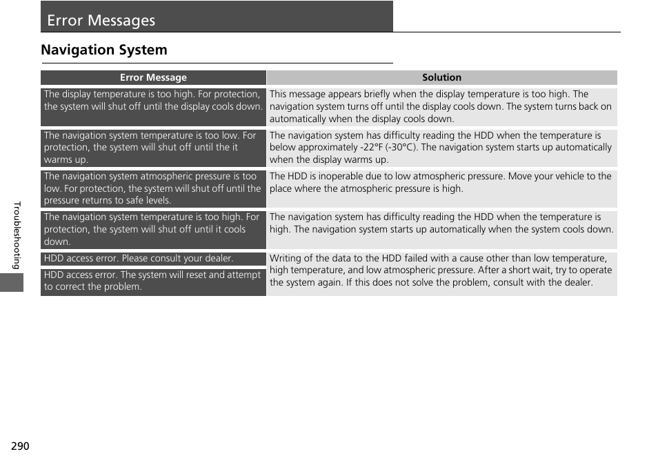 Error messages 290, Error messages, Navigation system | Acura 2015 TLX - Navigation Manual (With Software Update) Ver. ST03 User Manual | Page 291 / 333