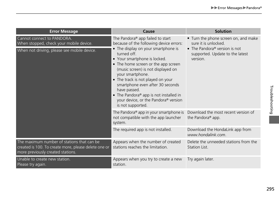 Acura 2015 TLX - Navigation Manual (With Software Update) Ver. ST03 User Manual | Page 296 / 333