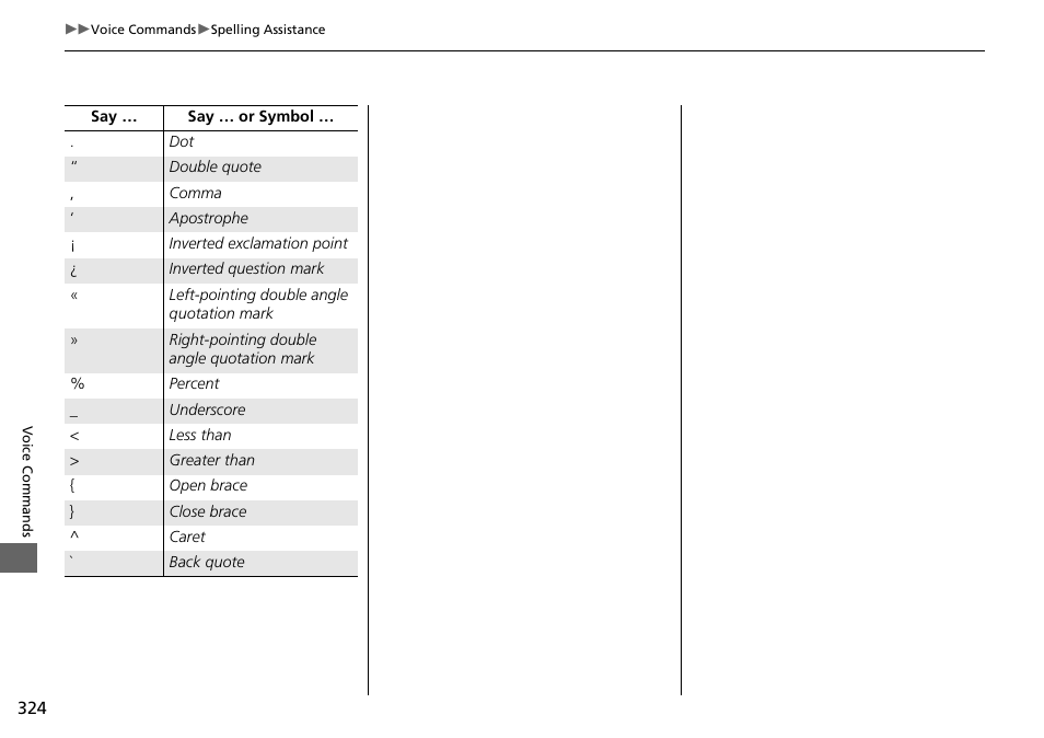 Acura 2015 TLX - Navigation Manual (With Software Update) Ver. ST03 User Manual | Page 325 / 333