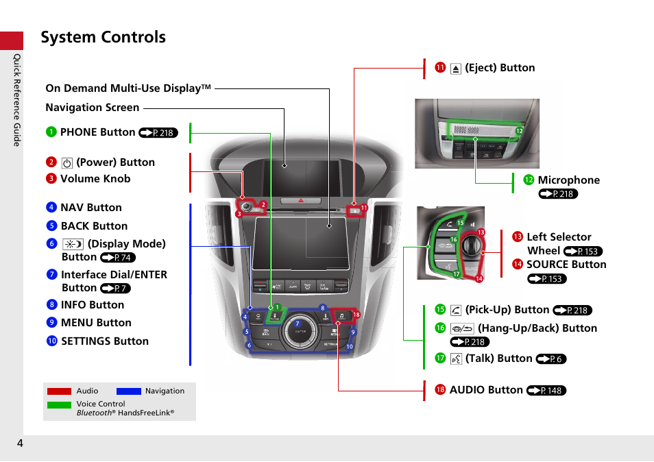 System controls | Acura 2015 TLX - Navigation Manual (With Software Update) Ver. ST03 User Manual | Page 5 / 333