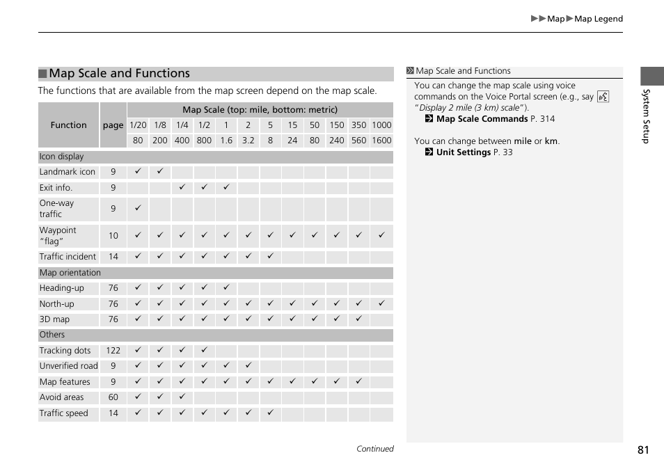 P81), Map scale and functions | Acura 2015 TLX - Navigation Manual (With Software Update) Ver. ST03 User Manual | Page 82 / 333
