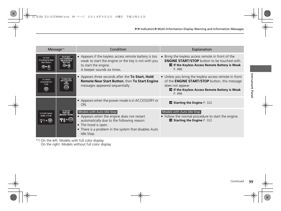 Acura 2015 TLX - Owner's Manual (Revised 12/13/2014) User Manual | Page 100 / 545