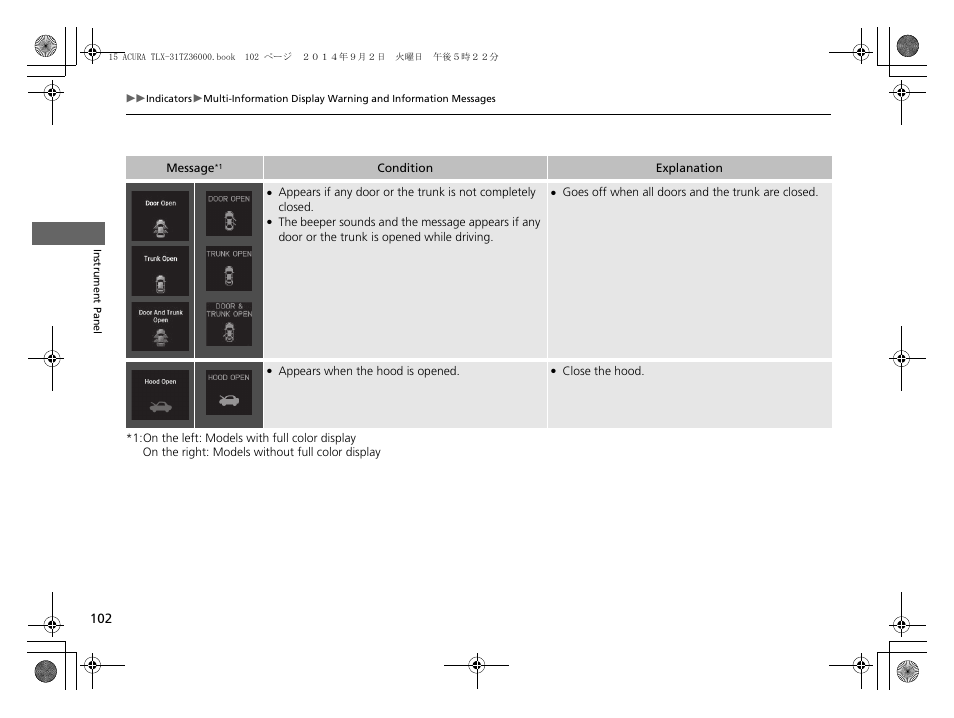 Acura 2015 TLX - Owner's Manual (Revised 12/13/2014) User Manual | Page 103 / 545