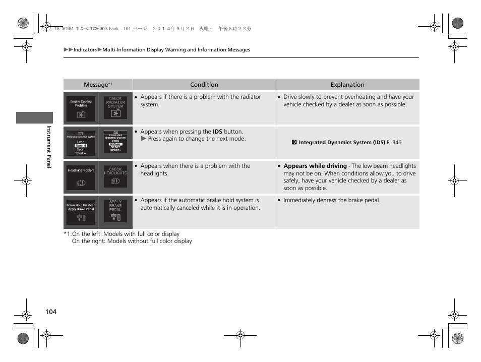 Acura 2015 TLX - Owner's Manual (Revised 12/13/2014) User Manual | Page 105 / 545