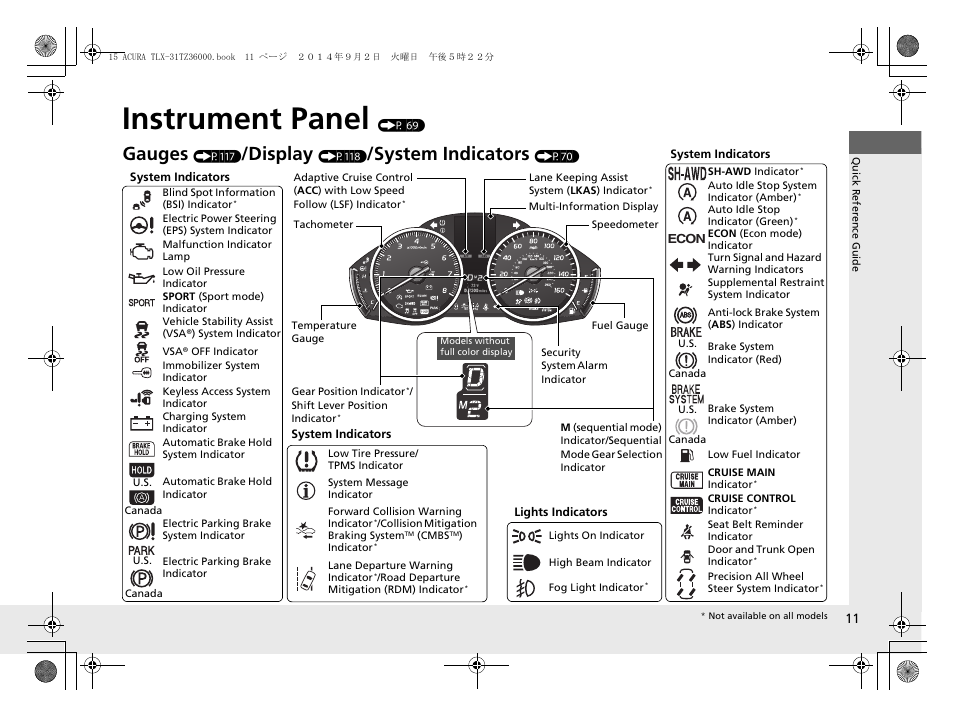 Instrument panel (p 69), Instrument panel, Gauges | Display, System indicators | Acura 2015 TLX - Owner's Manual (Revised 12/13/2014) User Manual | Page 12 / 545