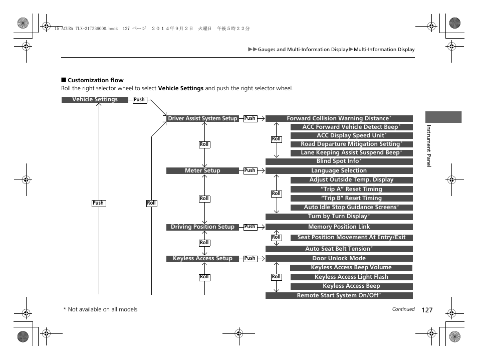 Acura 2015 TLX - Owner's Manual (Revised 12/13/2014) User Manual | Page 128 / 545