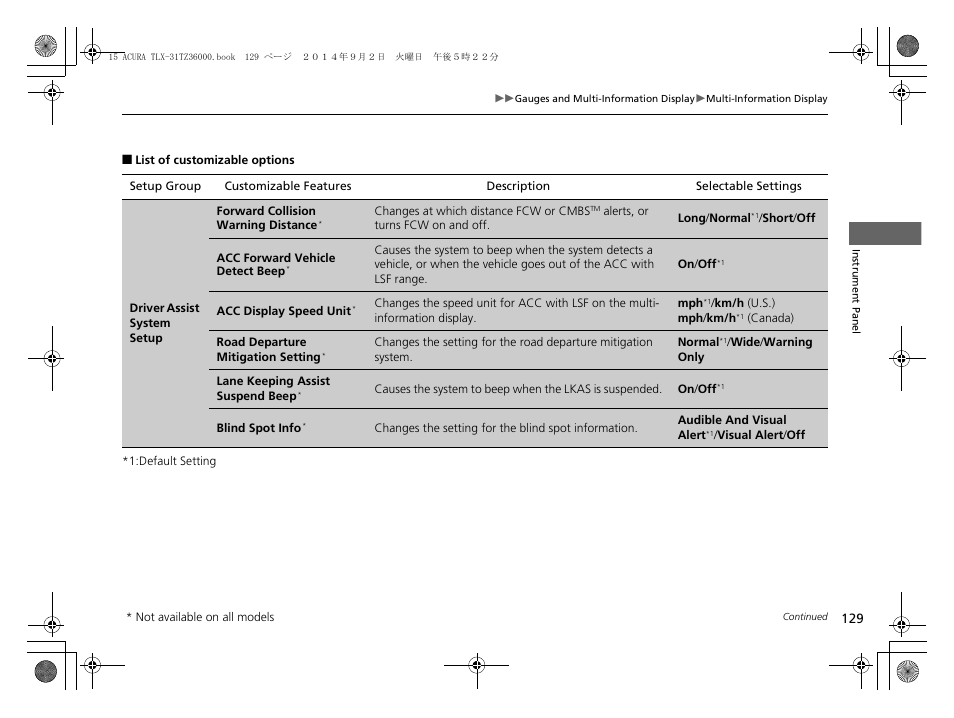 List of customizable options | Acura 2015 TLX - Owner's Manual (Revised 12/13/2014) User Manual | Page 130 / 545