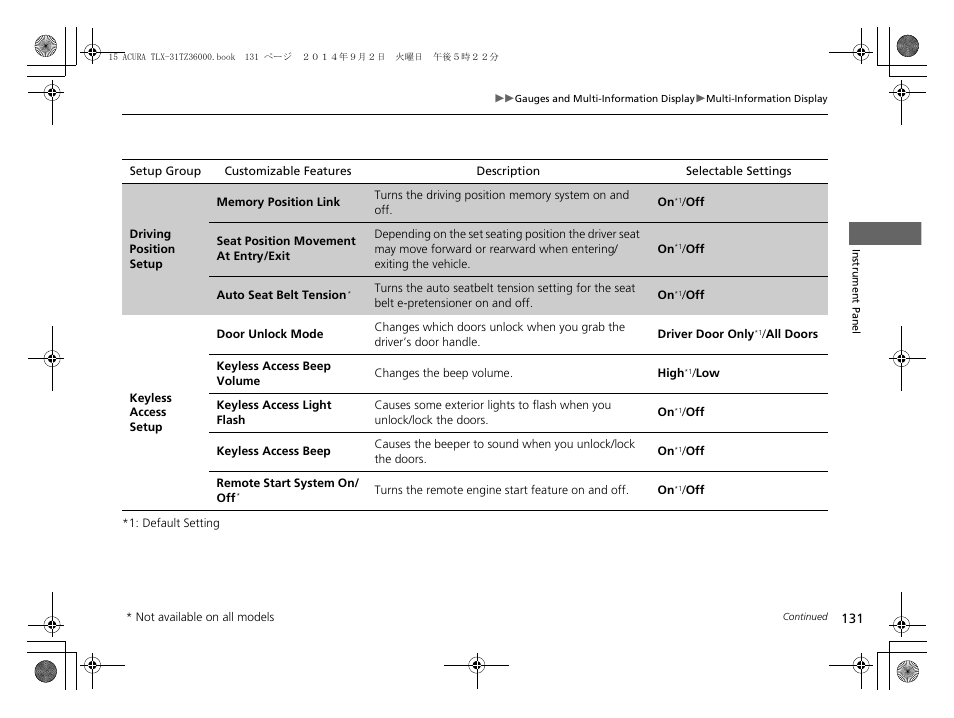 Acura 2015 TLX - Owner's Manual (Revised 12/13/2014) User Manual | Page 132 / 545