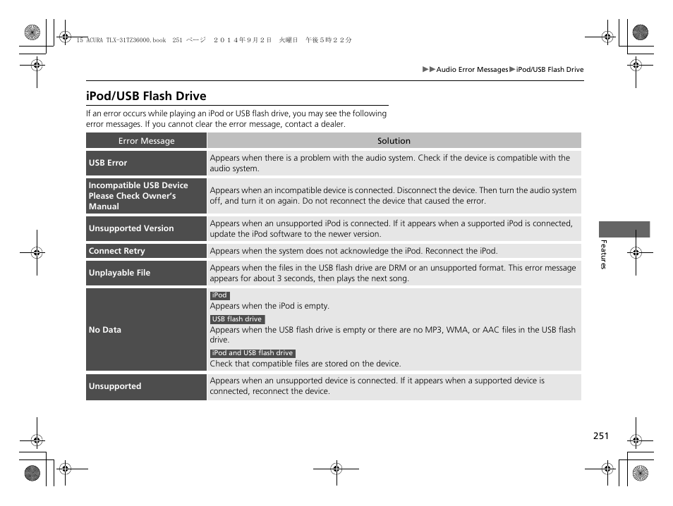 Ipod/usb flash drive, Ipod/usb flash drive p. 251 | Acura 2015 TLX - Owner's Manual (Revised 12/13/2014) User Manual | Page 252 / 545